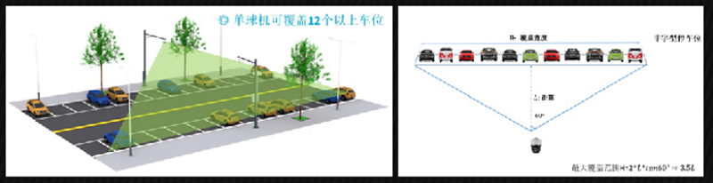 路邊停車無人值守解決方案