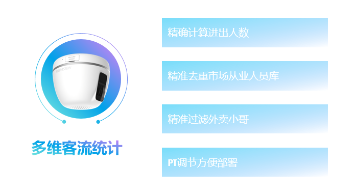 客流統(tǒng)計攝像機(jī)