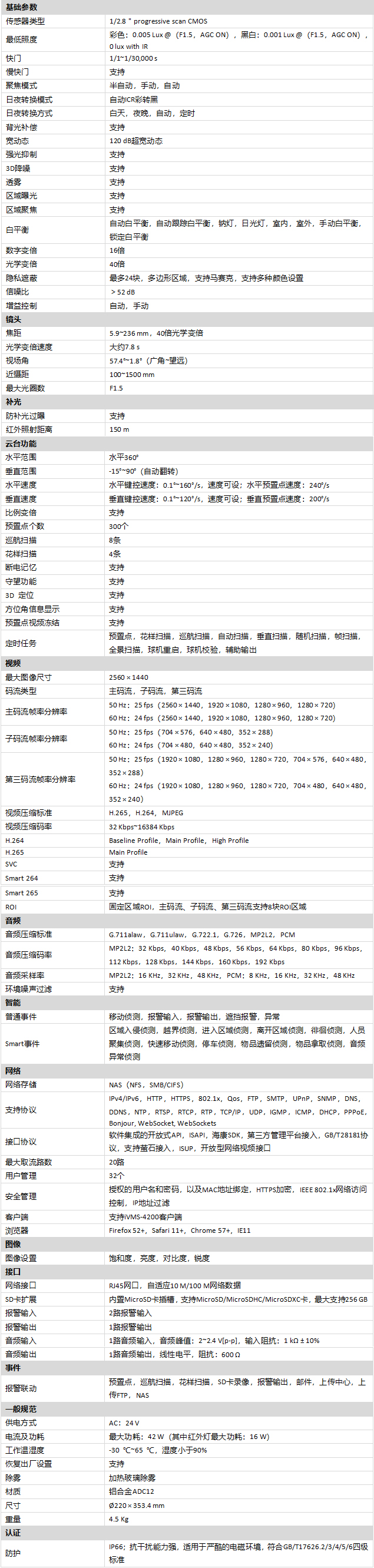 DS-2DE7440IW-A(T5)規(guī)格參數(shù)