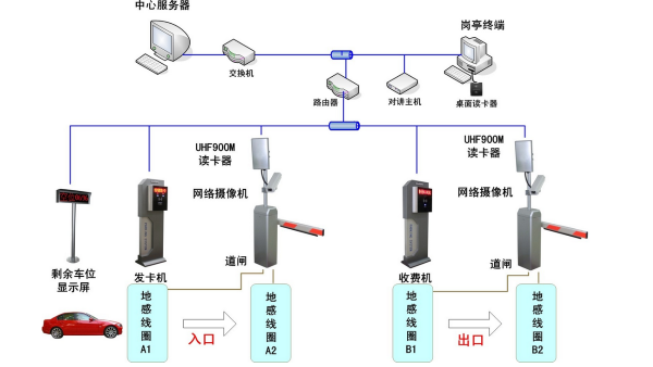 監(jiān)控系統(tǒng)在優(yōu)化停車場車位管理中的實際應(yīng)用價值