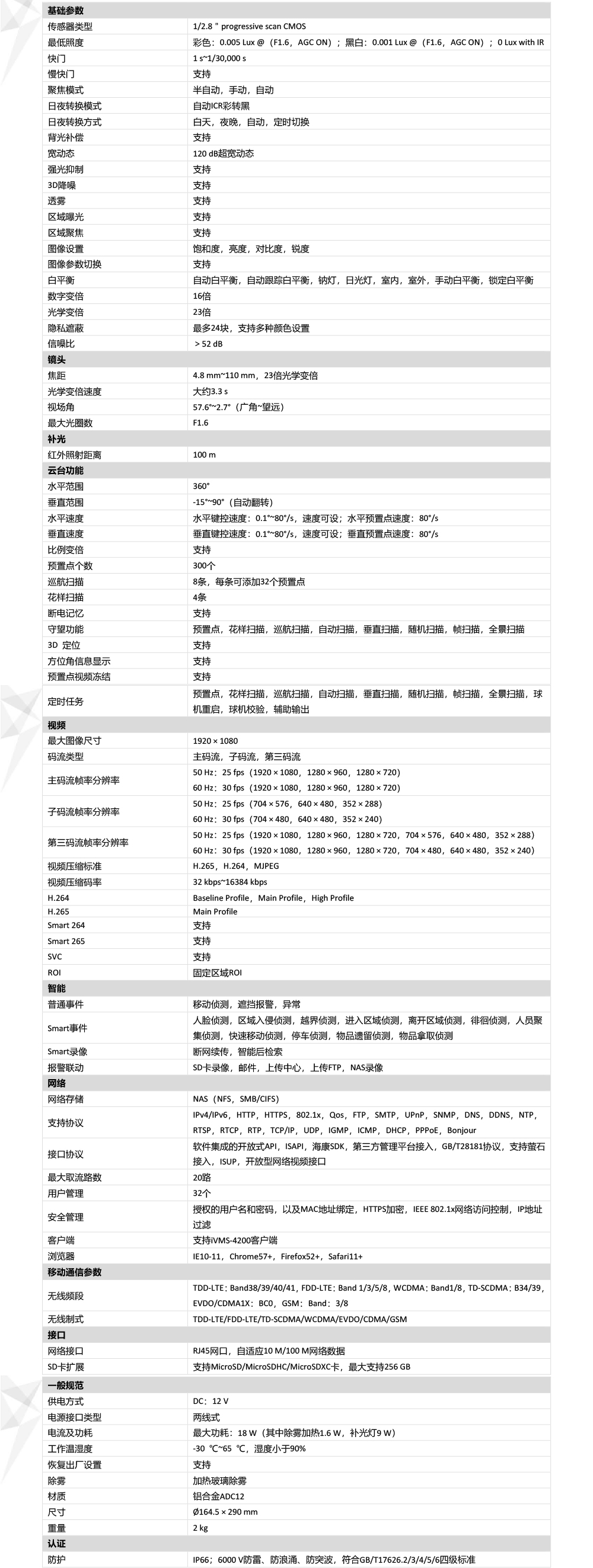 DS-2DE4223IW-D/GLT產(chǎn)品參數(shù)