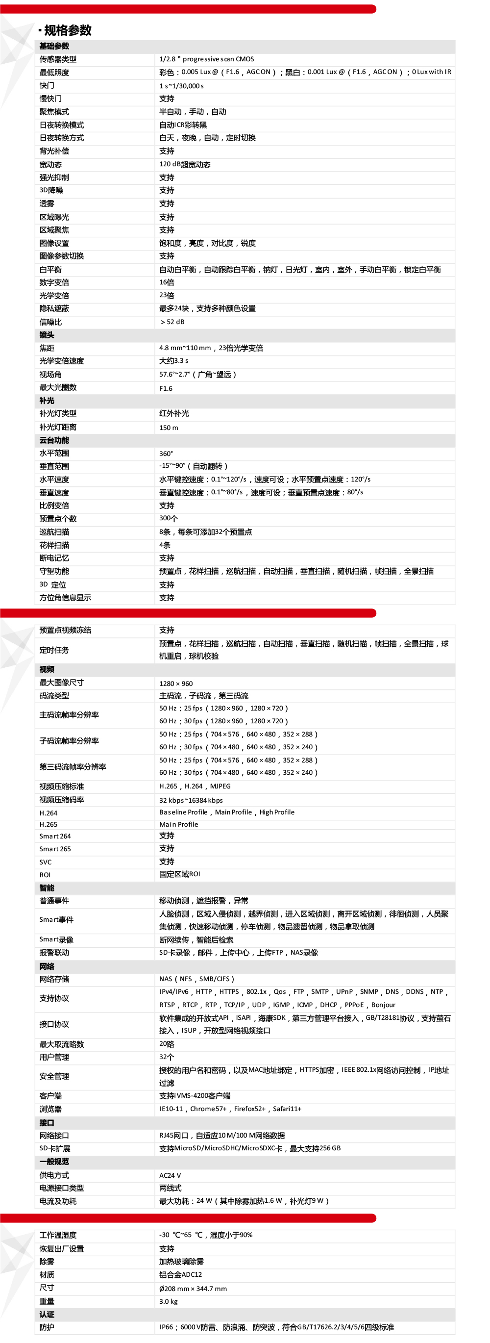 DS-2DC6123IW-A產(chǎn)品參數(shù)