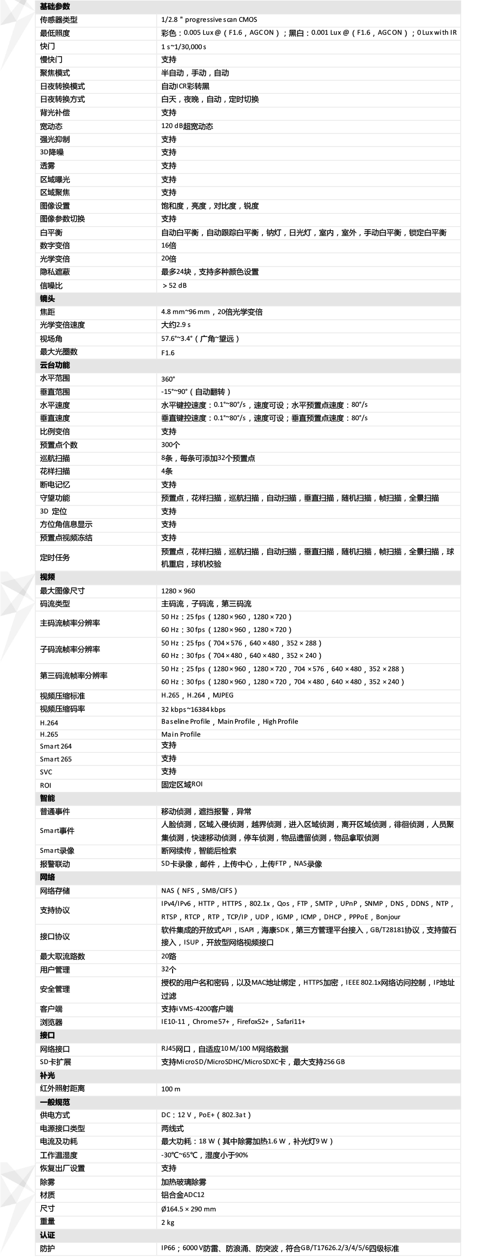 DS-2DC4120IW-DE產(chǎn)品參數(shù)