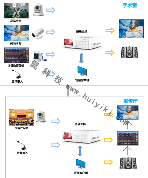 攝錄主機功能