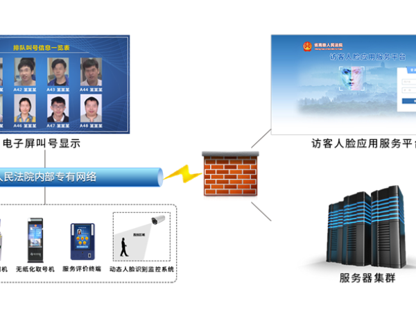 法院人臉識(shí)別共享服務(wù)平臺(tái)方案