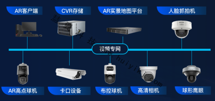 AR智慧管理設(shè)備