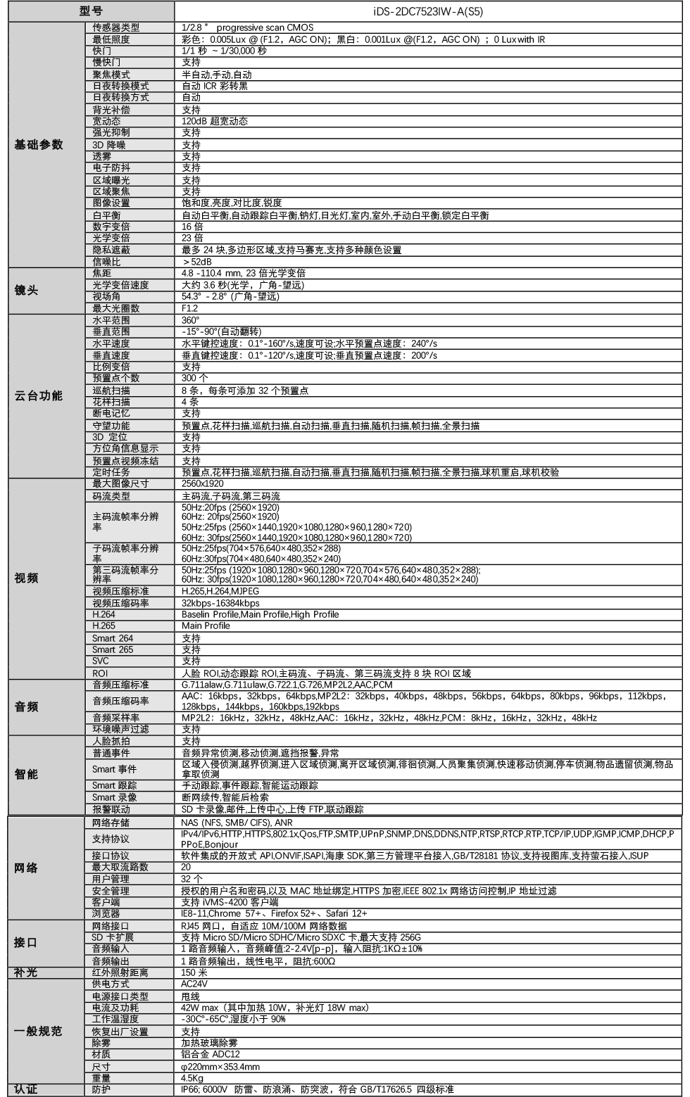 iDS-2DC7533IW-A產(chǎn)品參數(shù)