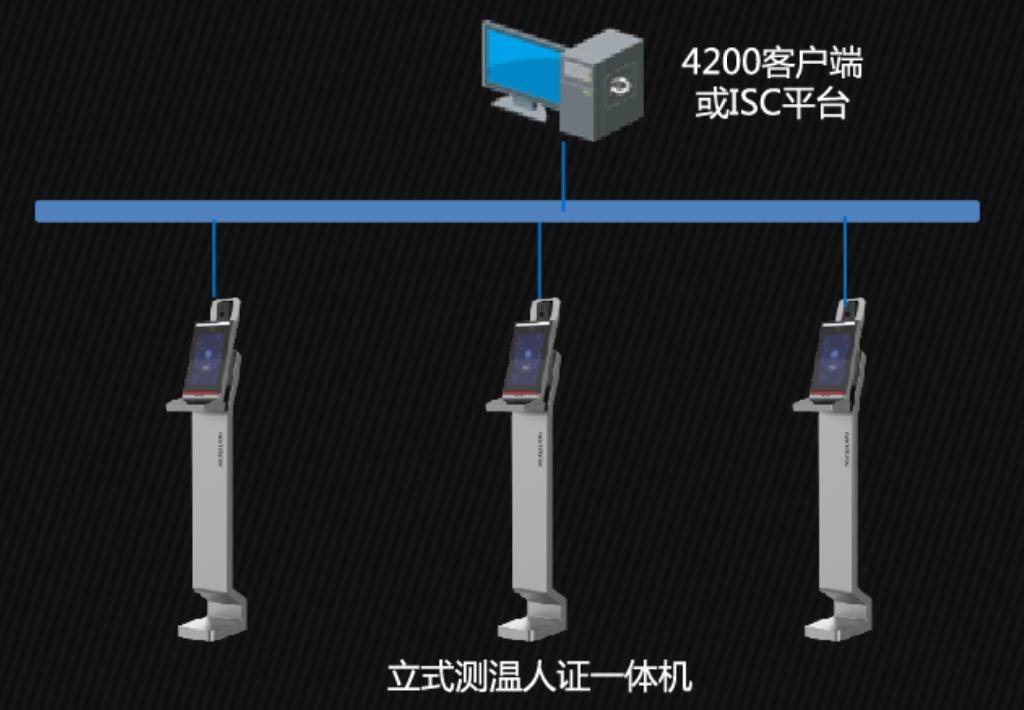 測(cè)溫人證一體機(jī)