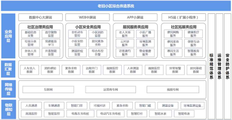 老舊小區(qū)綜合改造系統(tǒng)