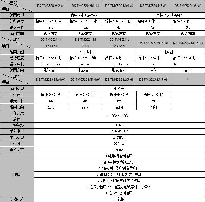 DS-TMG52X-X規(guī)格參數(shù)