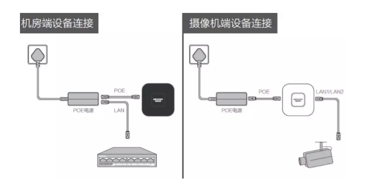 ?？低暠O(jiān)控設(shè)備電梯網(wǎng)橋安裝