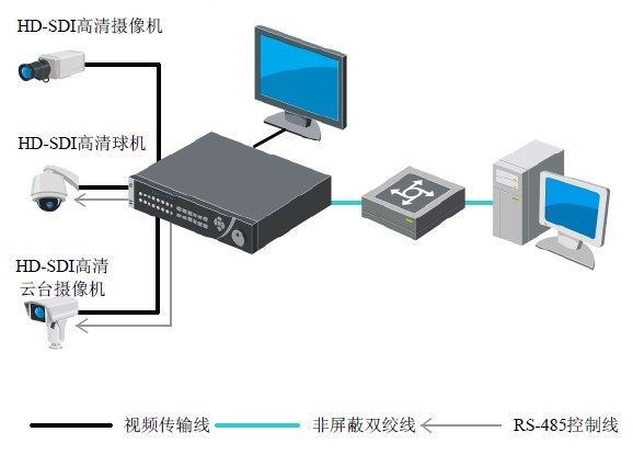 推薦支架型號