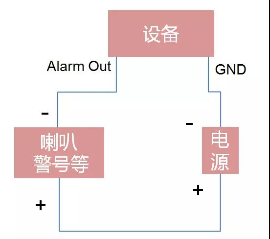 錄像機(jī)報(bào)警輸入輸出接口接線